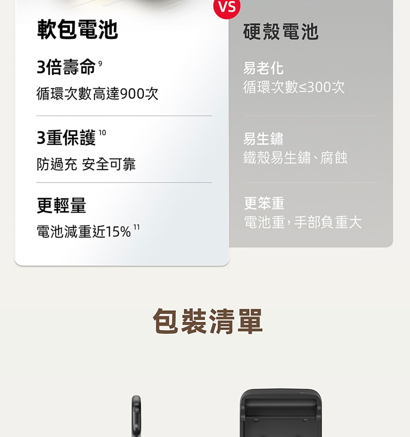 軟包電池 VS 硬殼電池 易老化 3倍壽命。