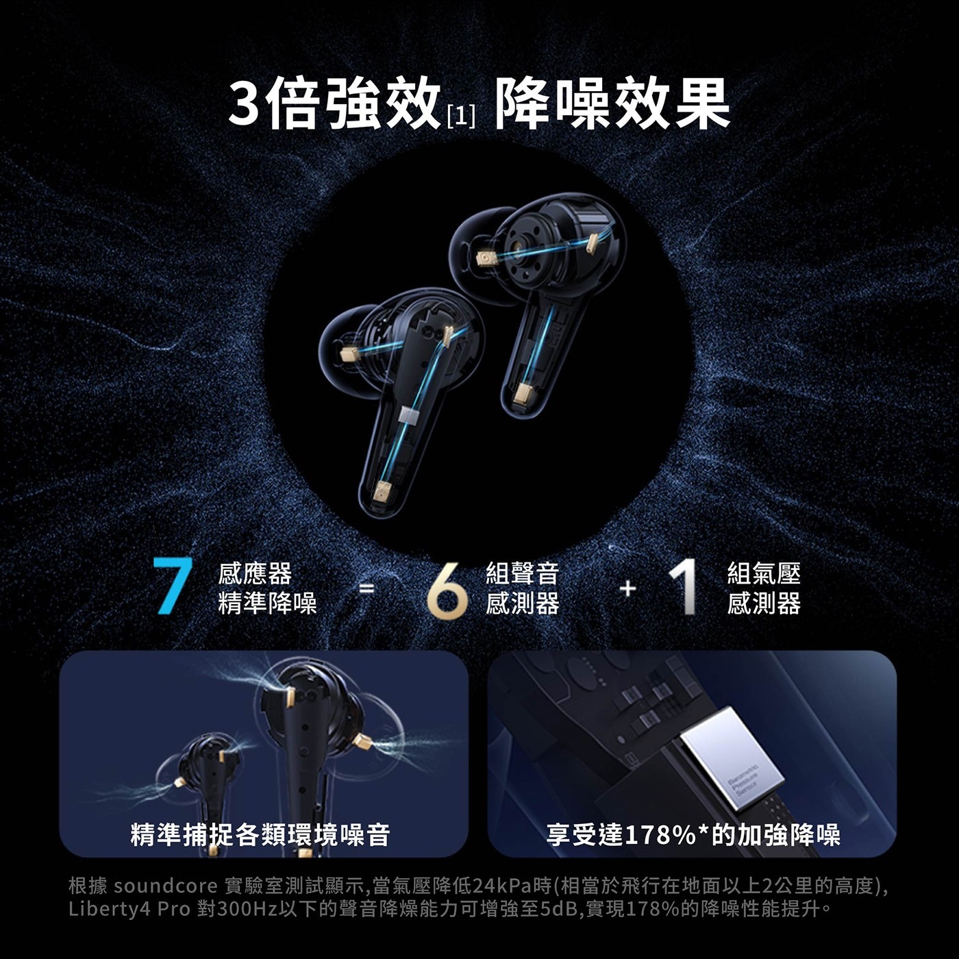 3倍強效 降噪效果 感應器 精準降噪 感測器 組聲音 組氣壓 精準捕捉各類環境噪音 享受達178的加強降噪 根據 soundcore 實驗室測試顯示...