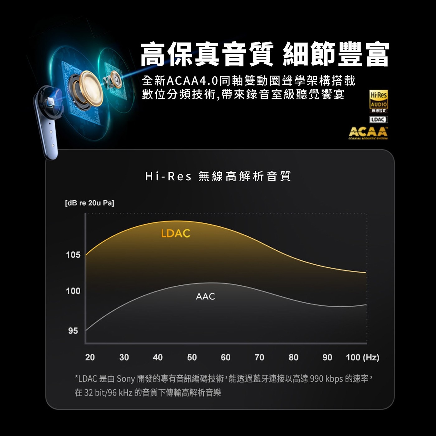 高保真音質 細節豐富
