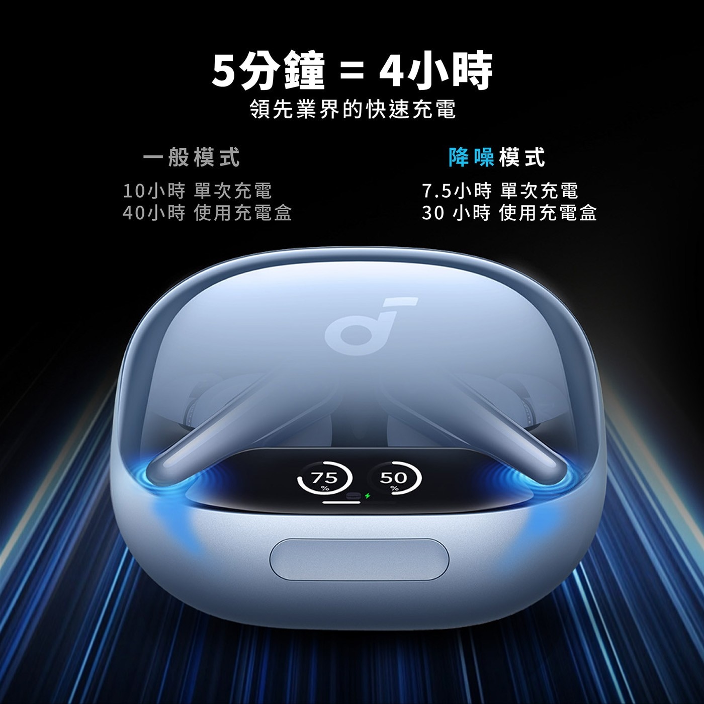 5分鐘 4小時 一般模式 領先業界的快速充電 10小時 單次充電 40小時 使用充電盒 降噪模式 7.5小時 小時