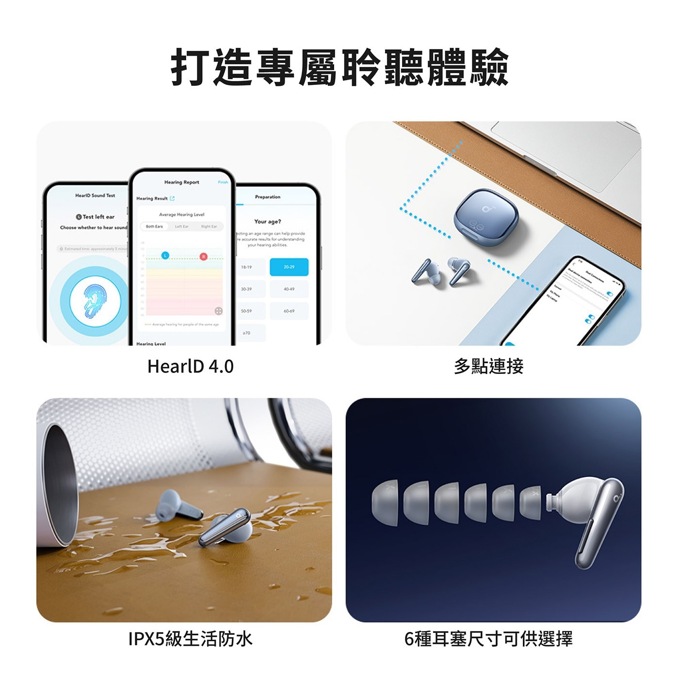 打造專屬聆聽體驗 Hearing Report HearID Sound Test Result Preparation left ear Average Level Choose whether...