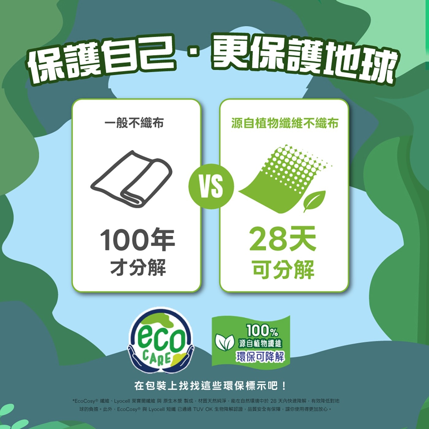 保護自己,更保護地球 1般不織布 源自植物纖維不織布 VS 100年 28天 才分解 可分解 eco CARE 源自植物纖維 環保可降解 在包裝上找找這些環保標示吧!