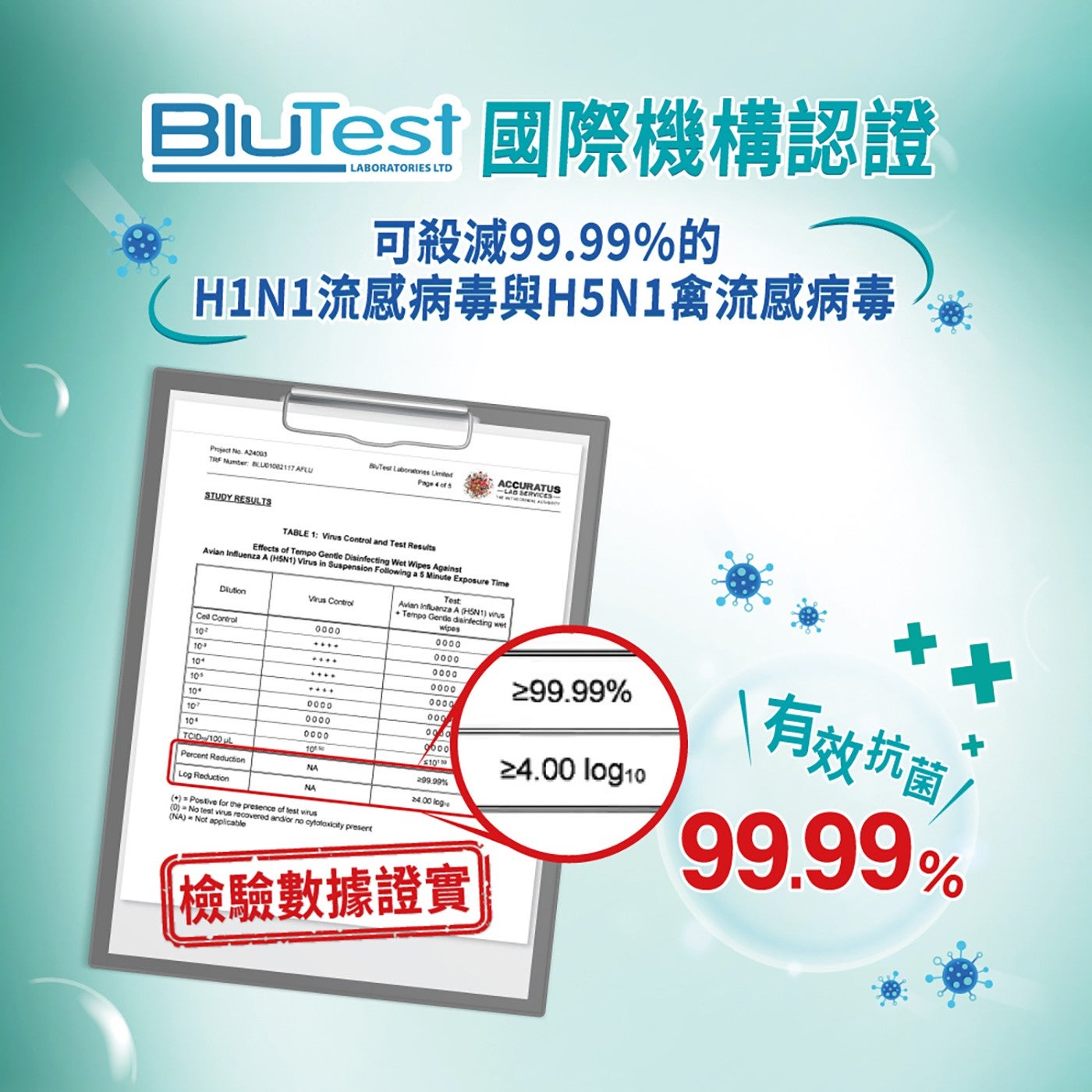 Blutest 國際機構認證 LABORATORIES LTD 可殺滅99.