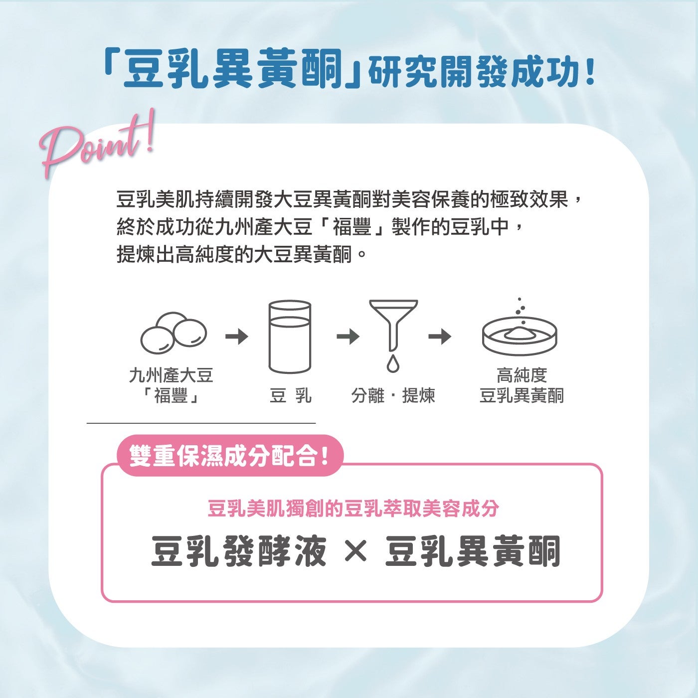 豆乳異黃酮研究開發成功 豆乳美肌持續開發大豆異黃酮對美容保養的極致效果, 終於成功從9州産大豆福豐製作的豆乳中, 提煉出高純度的大豆異黃酮