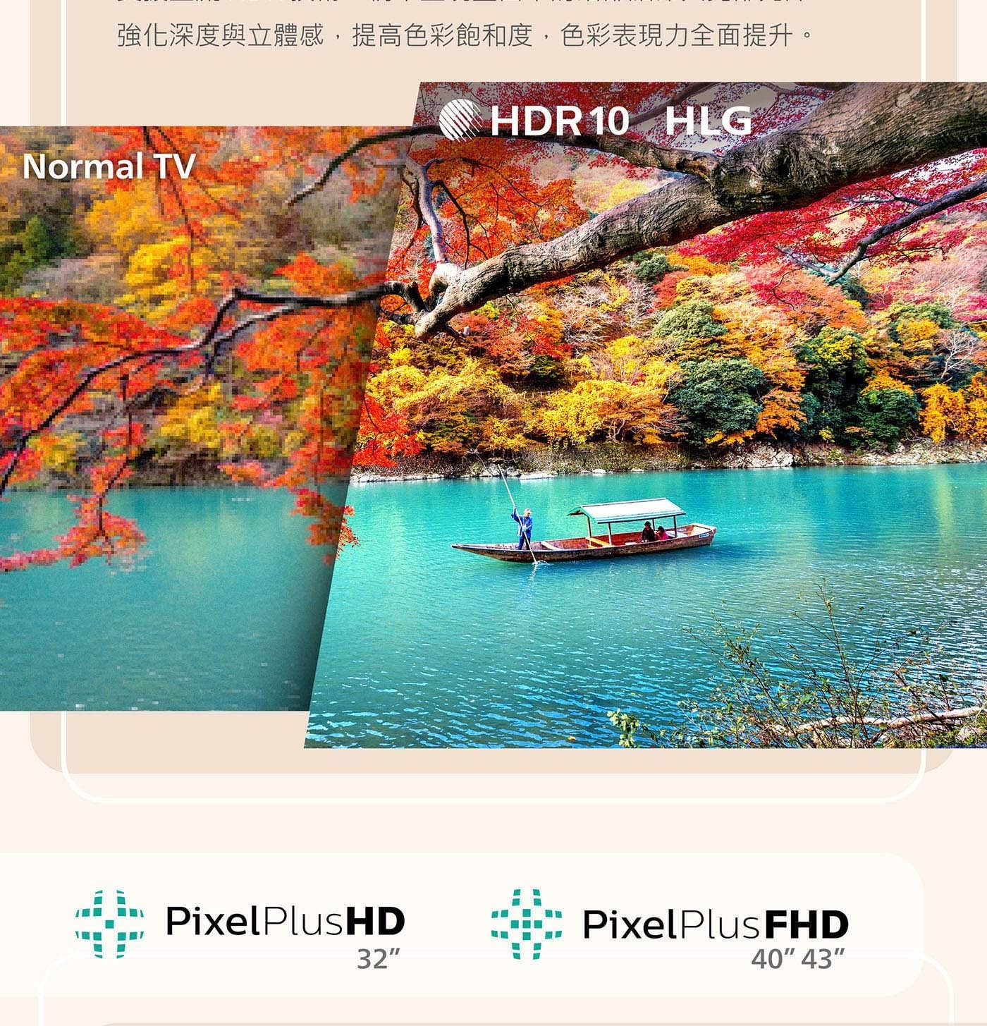 強化深度與立體感,提高色彩飽和度,色彩表現力全面提升 Normal TV HD HLG PixelPlusHD PixelPlus FHD