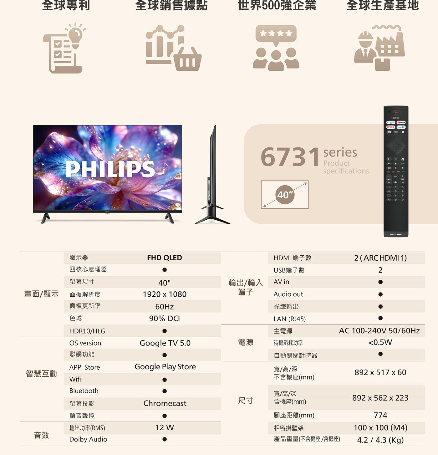 全球專利 全球銷售據點 世界 500 強企業 全球生產基地 福 PHILIPS Series Product specifications MENU NETFLIX Live TV 顯示器 FHD...
