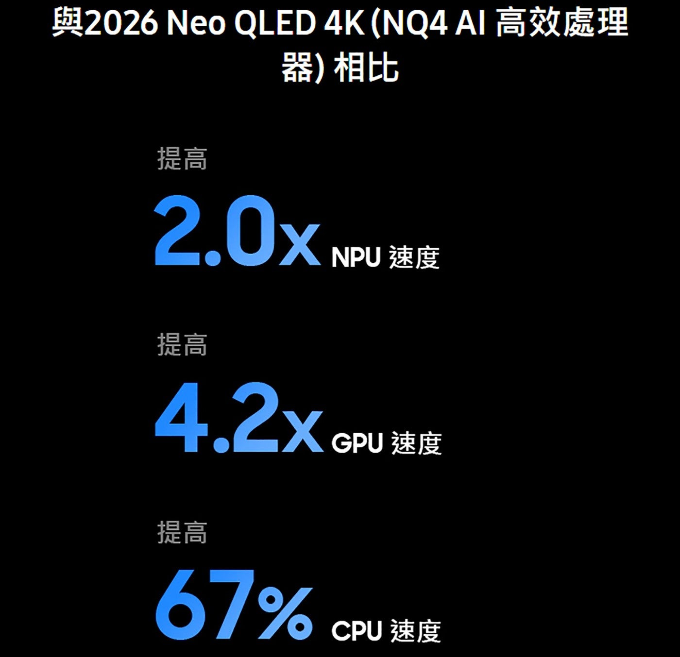 Samsung 48 吋 OLED 4K AI 量子智慧顯示器 QA48S90HAEXZW