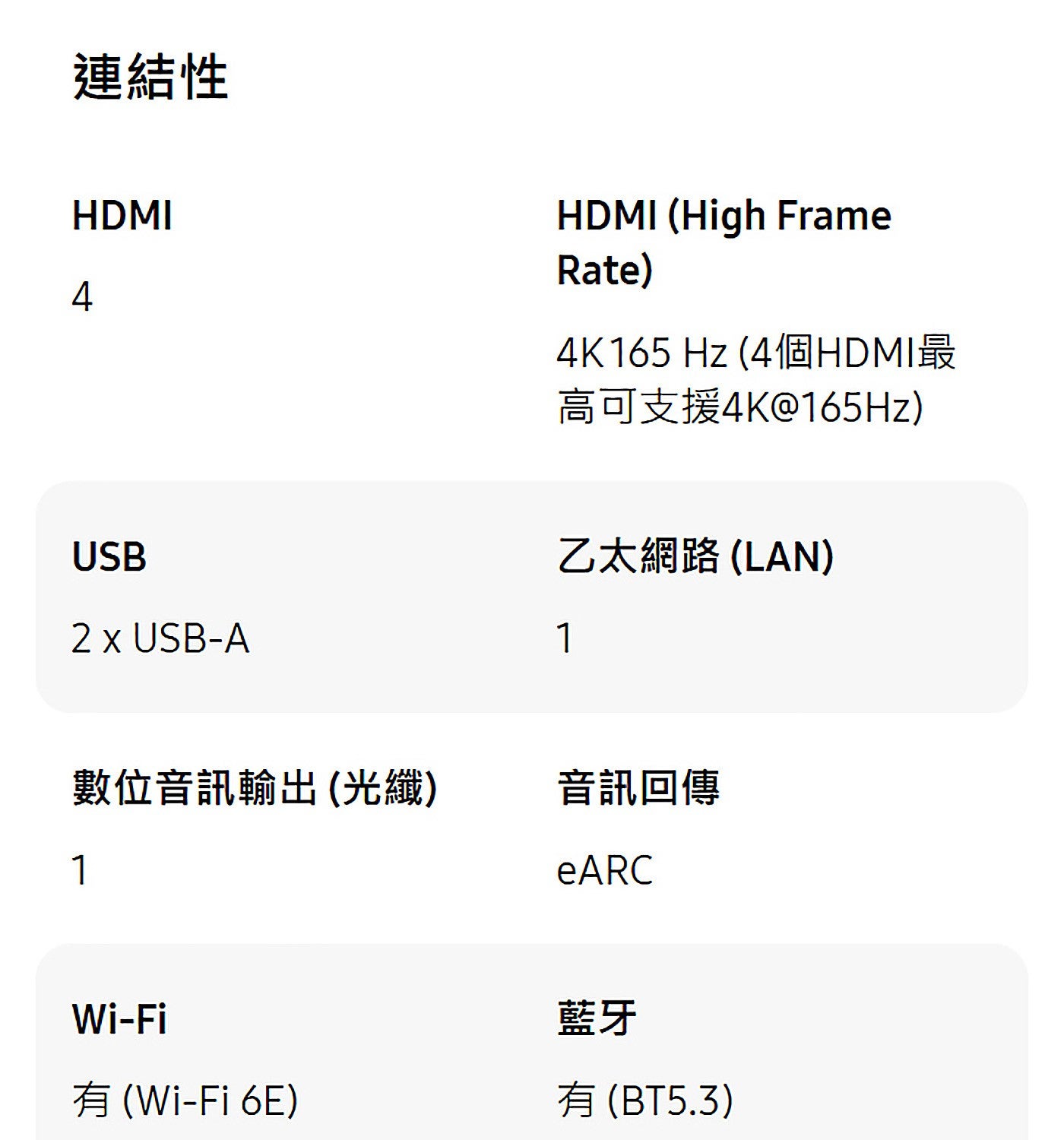 連結性 4K165 Hz 4個HDMI最高可支援4K165Hz 乙太網路LAN 數位音訊輸出光纖音訊回傳藍牙有Wi-Fi 6E 有BT5.3