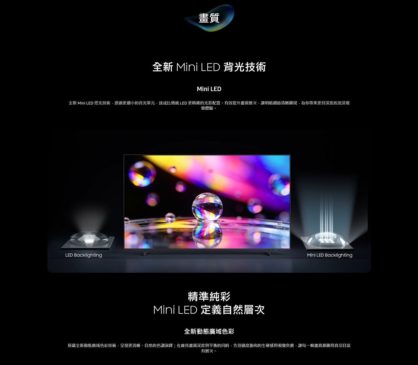 畫質 全新 Mini LED 背光技術 控光技術,透過更細小的背光單元,達成比傳統 LED 更精確的光影配置有效提升畫面層次,讓明暗細節清晰顯現,為你帶來更具深度的沈浸視 覺體驗