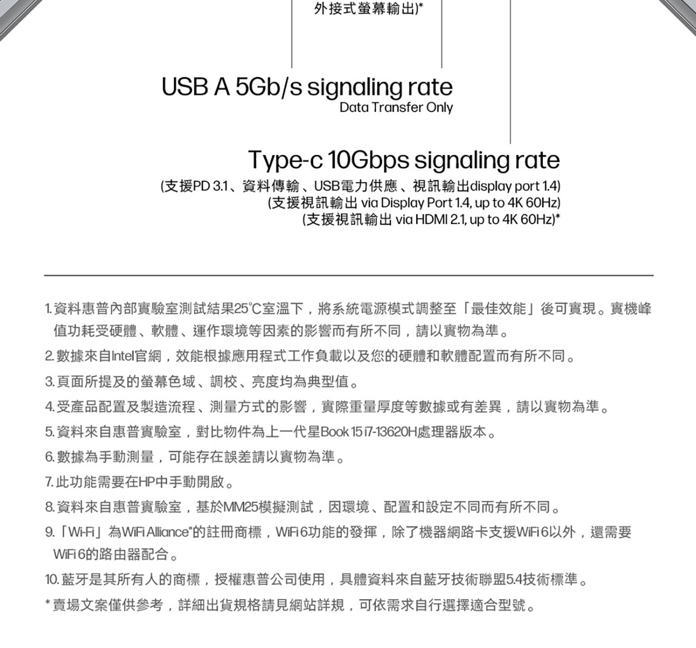 外接式螢幕輸出 USB signaling rate Data Transfer Only 支援PD 3.
