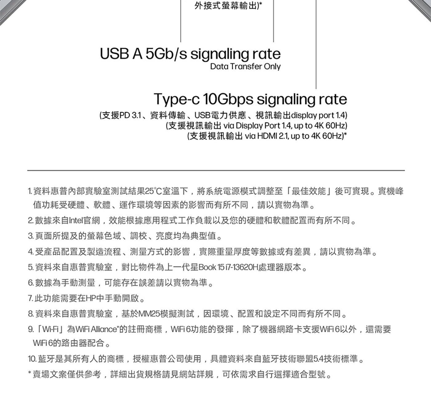 外接式螢幕輸出 USB signaling rate Data Transfer Only 支援PD 3.