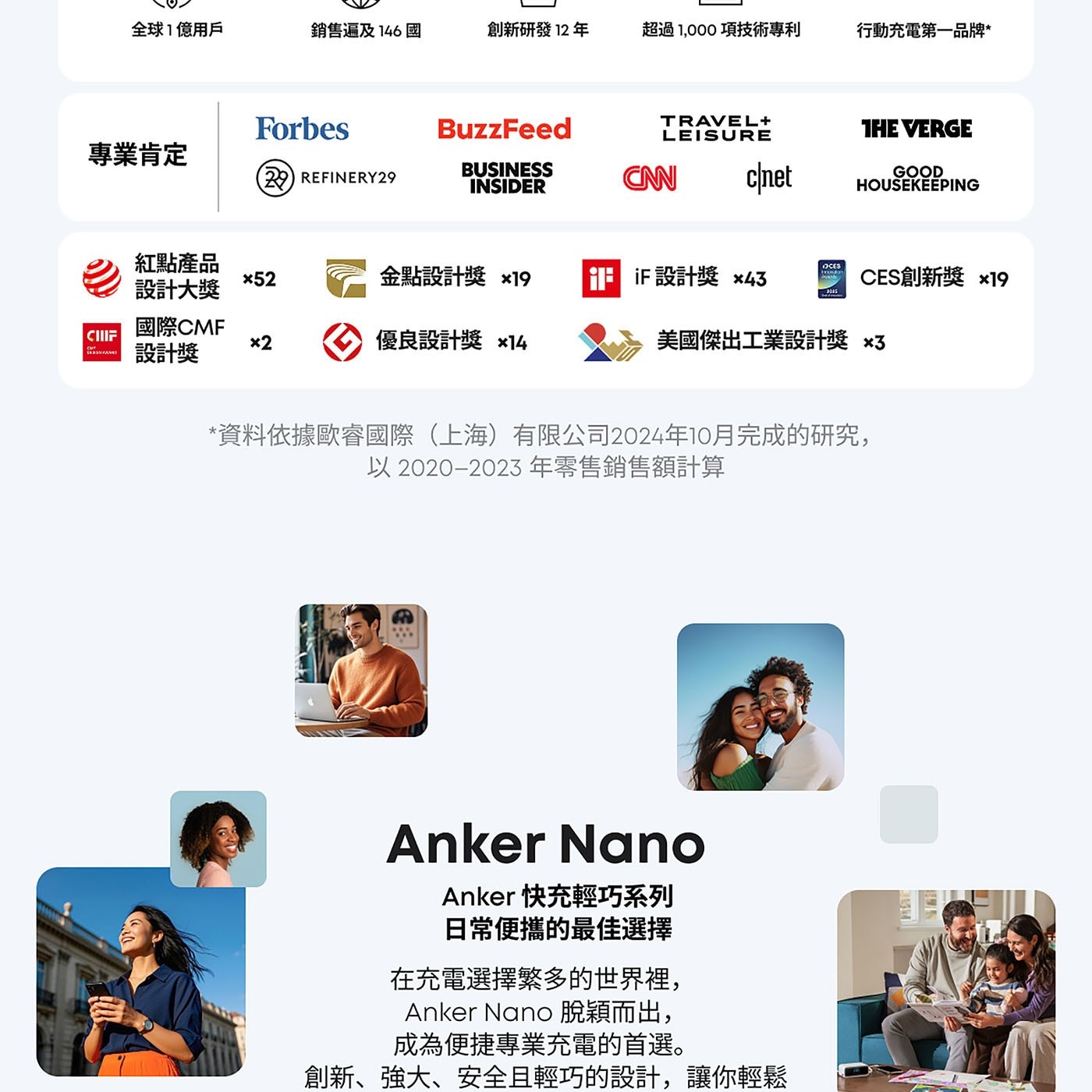 全球1億用戶 銷售遍及146國 創新研發12年 超過1...