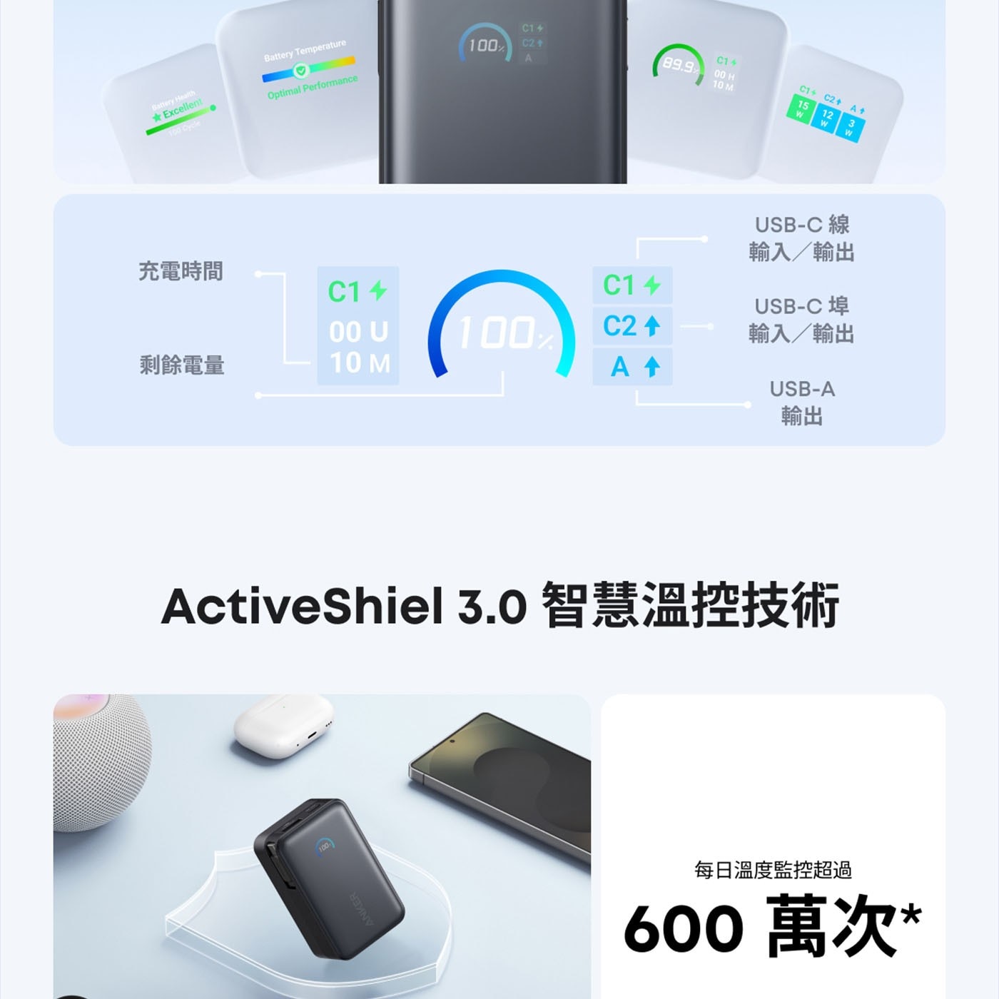 Battery Health Temperature Excellent Optimal Performance 充電時間 剩餘電量 ActiveShiel ANKER 輸入/輸出 輸出...