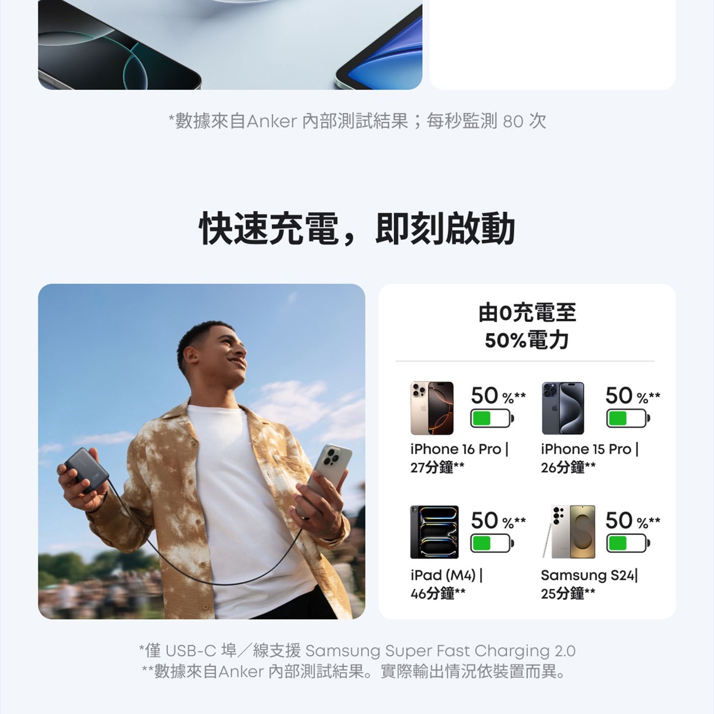 數據來自Anker 內部測試結果;每秒監測 次 快速充電...