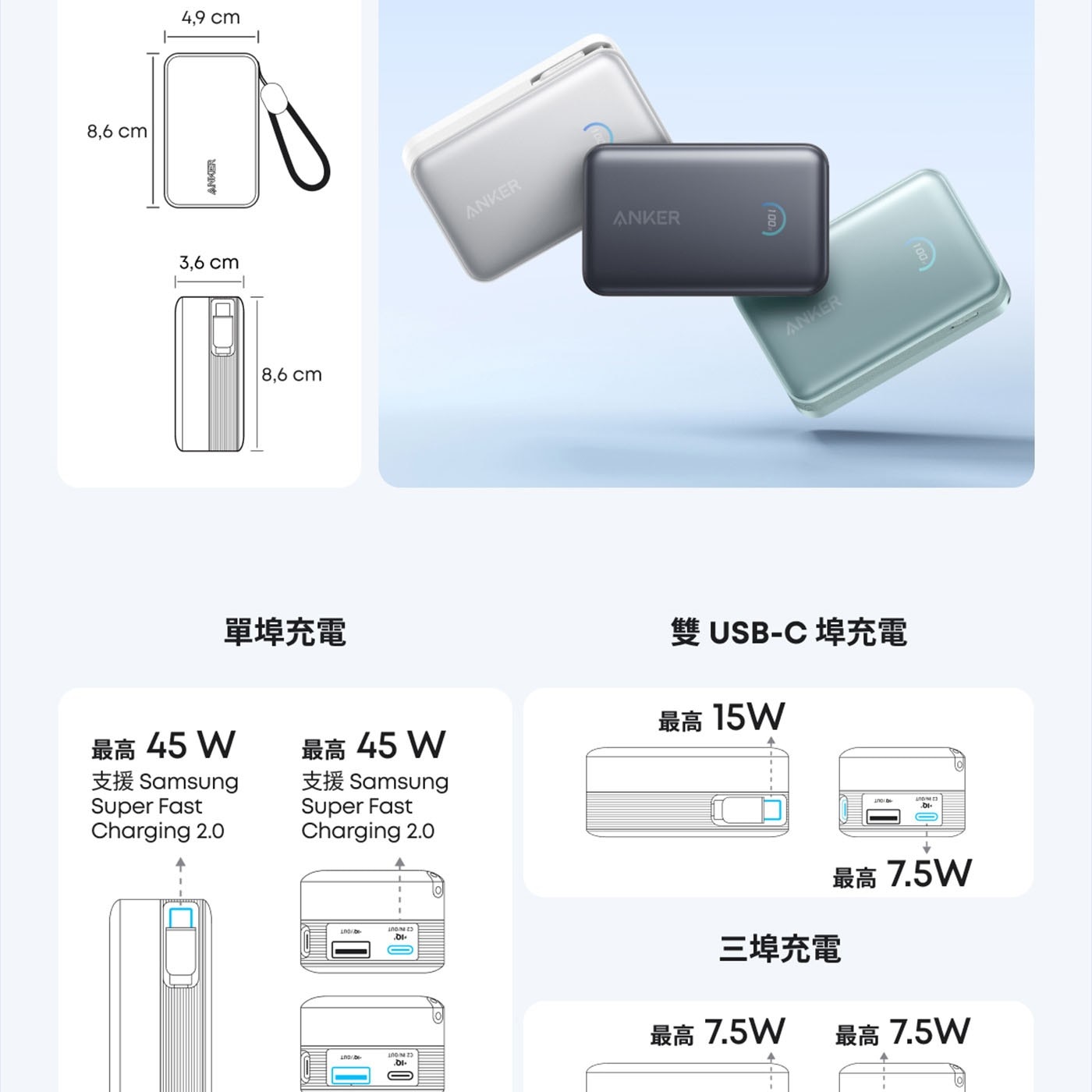 cm NEMNY ANKER 支援 Samsung Super Fast Charging 單埠充電 雙USB-C埠充電 15W LOGIN LOWES 三埠充電 最高