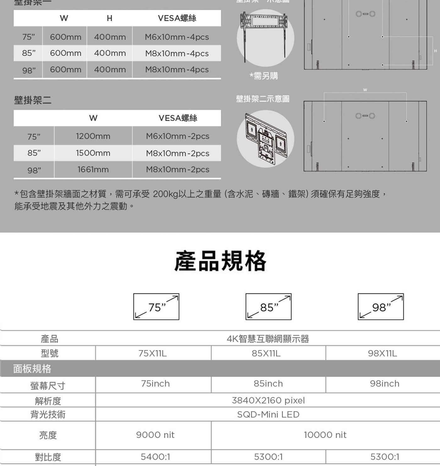 壁掛架 VESA螺絲 600mm 400mm 需另購 壁掛架二 壁掛架二示意圖 1200mm 回 1500mm 1661mm 包含壁掛架牆面之材質,需可承受200kg以上之重量含水泥、磚牆...