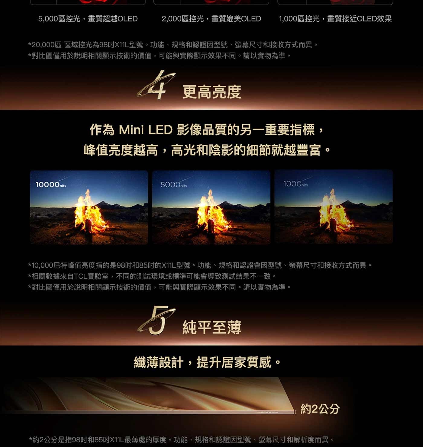 5,000區控光,畫質超越OLED 2,000區控光,畫質媲美OLED 1,000區控光,畫質接近OLED效果 20,000區 區域控光為98吋X11L型號。