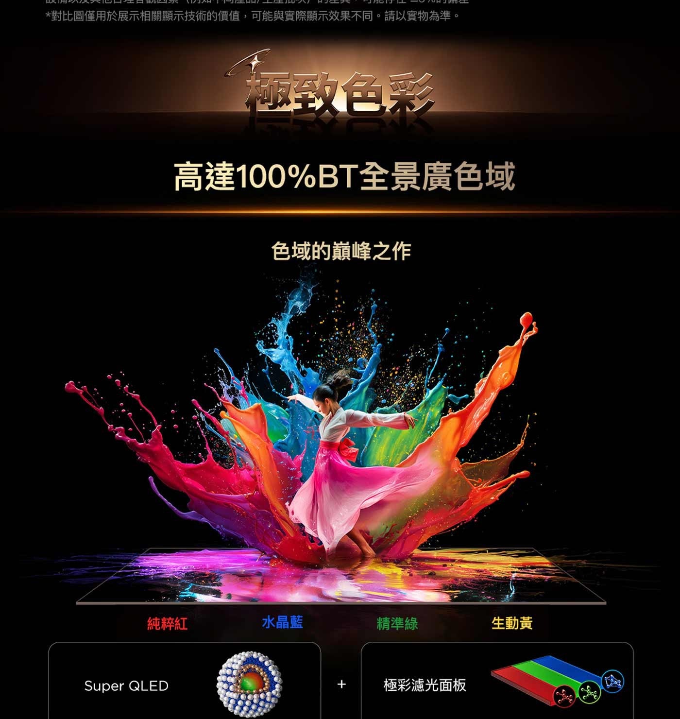 對比圖僅用於展示相關顯示技術的價值,可能與實際顯示效果不同。請以實物為準。 極致色彩 高達100BT全景廣色域 色域的巔峰之作 純粹紅 水晶藍 精準綠 生動黃 Super QLED 極彩濾光面板
