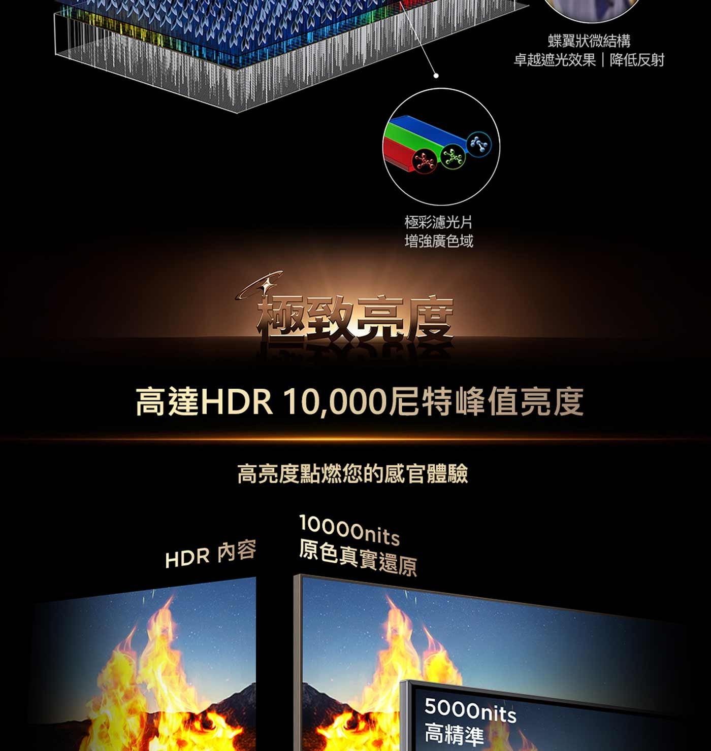 極彩濾光片 增強廣色域 蝶翼狀微結構 卓越遮光效果降低反射 極致亮度 高達HD,000尼特峰值亮度 高亮度點燃您的感官體驗 nits HDR 內容 原色真實還原 高精準