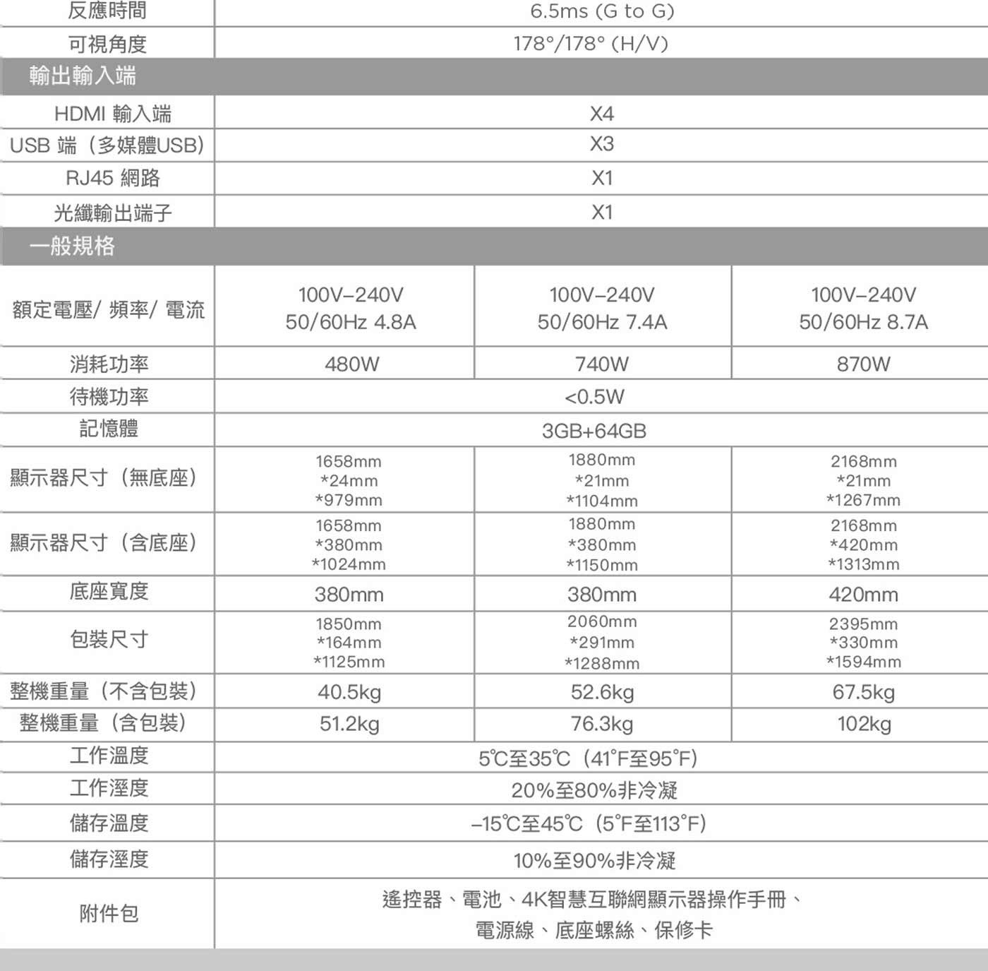 反應時間 可視角度 輸出輸入端 HDMI 輸入端 USB 端多媒體USB 網路 光纖輸出端子 to 一般規格 額定電壓/頻率/電流 消耗功率 480W 740W 870W 待機功率 記憶體...