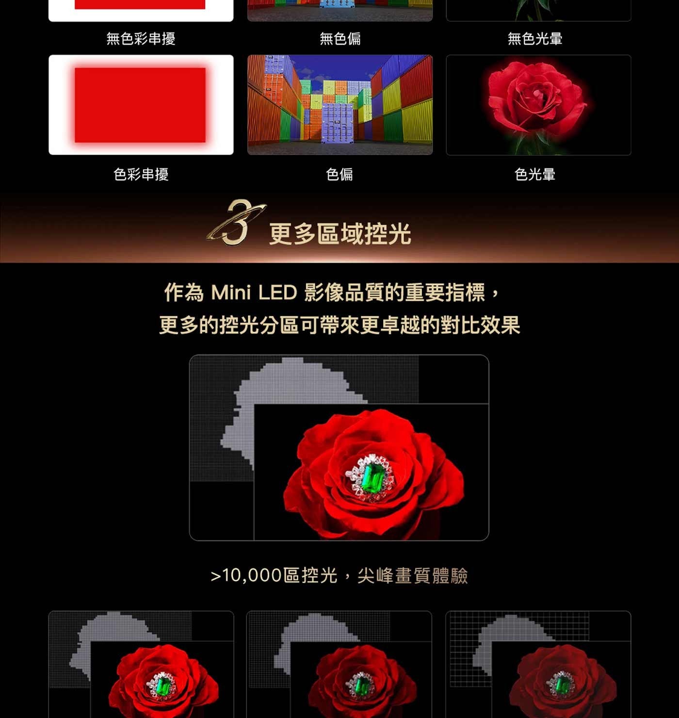 無色彩串擾 無色偏 無色光暈 色彩串擾 色光暈 色偏 更多區域控光 作為 Mini LED 影像品質的重要指標, 更多的控光分區可帶來更卓越的對比效果 10,000區控光,尖峰畫質體驗