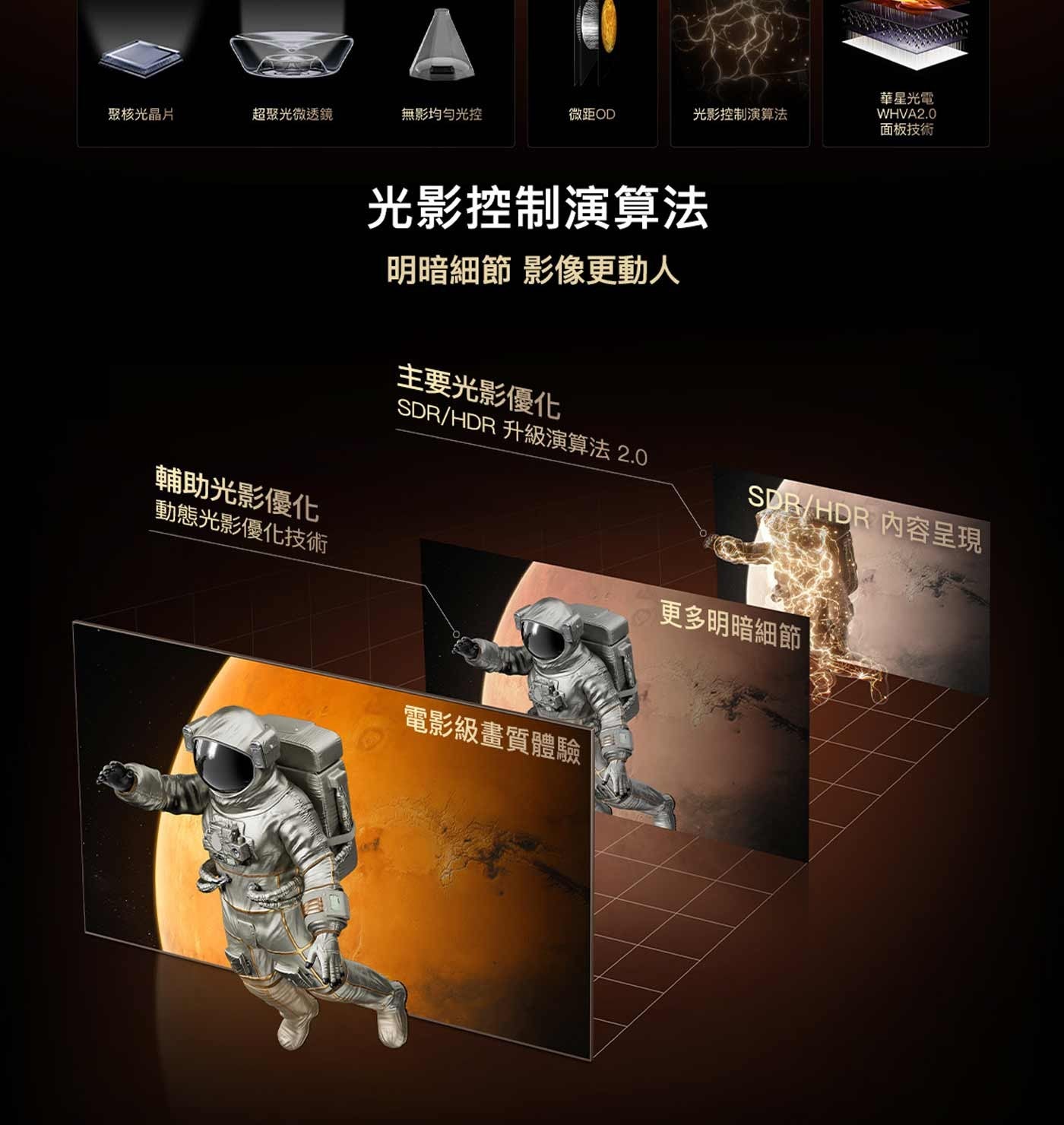 聚核光晶片 超聚光微透鏡 無影均匀光控 微距OD 光影控制演算法 輔助光影優化 動態光影優化技術 華星光電 面板技術 明暗細節 影像更動人 主要光影優化 升級演算法 內容呈現 電影級畫質體驗...