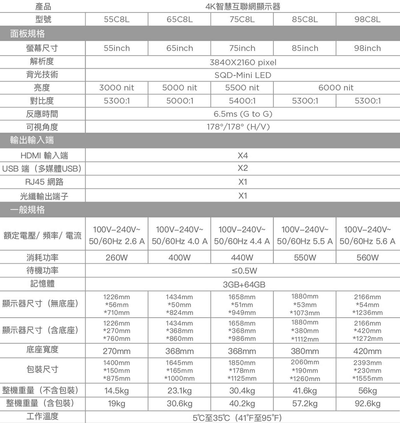 產品 4K智慧互聯網顯示器 型號 面板規格 螢幕尺寸 解析度 pixel 背光技術 LED 亮度 nit 對比度 反應時間 to 可視角度 輸出輸入端 HDMI 輸入端 USB 端多媒體USB 網路...