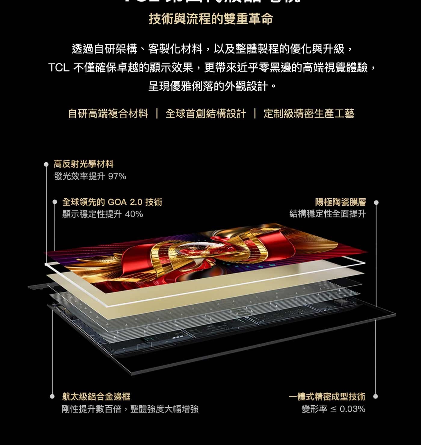 技術與流程的雙重革命 透過自研架構、客製化材料,以及整體製程的優化與升級, TCL 不僅確保卓越的顯示效果,更帶來近乎零黑邊的高端視覺體驗, 呈現優雅俐落的外觀設計。