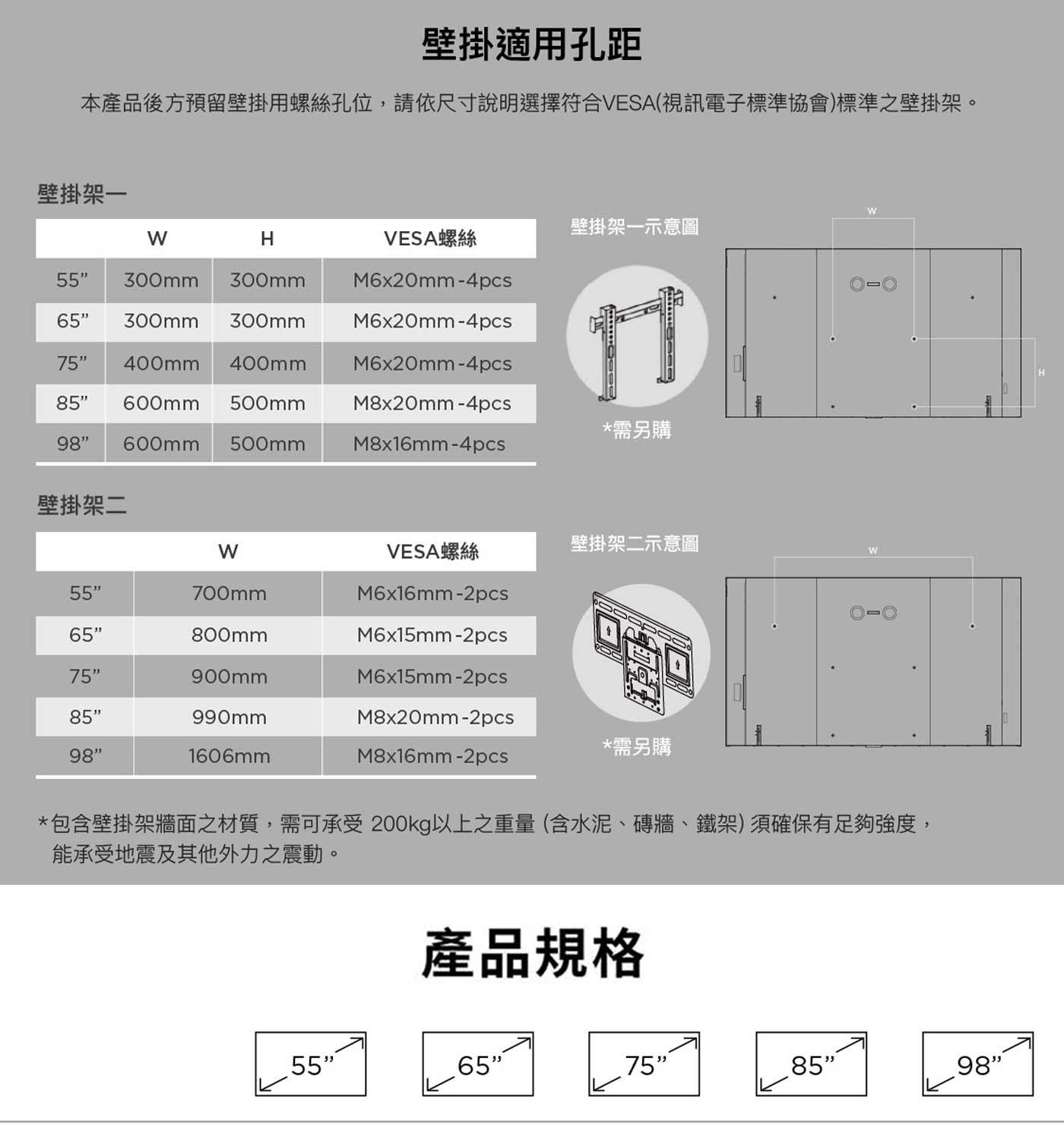 壁掛適用孔距 本產品後方預留壁掛用螺絲孔位,請依尺寸說明選擇符合VESA視訊電子標準協會標準之壁掛架。