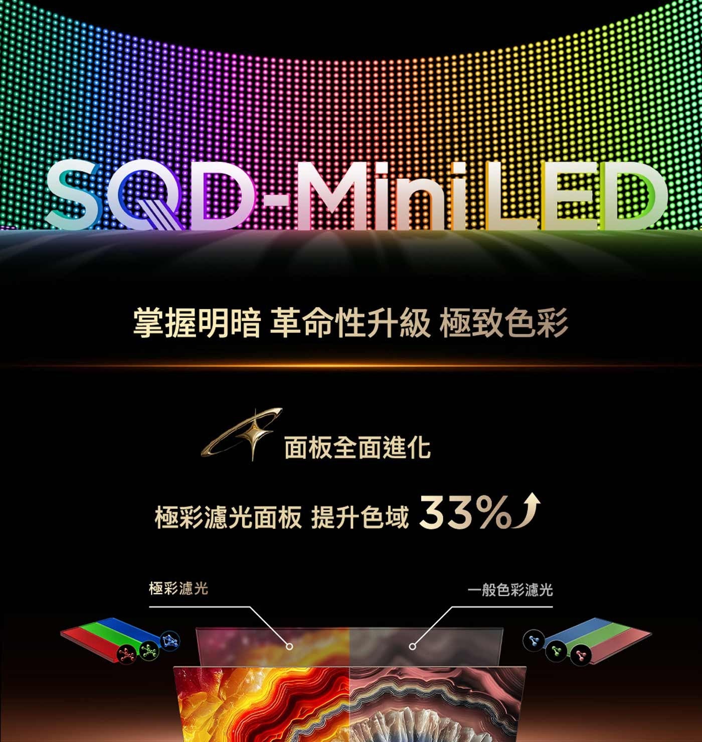 掌握明暗 革命性升級 極致色彩 面板全面進化 極彩濾光面板 提升色域 極彩濾光 一般色彩濾光