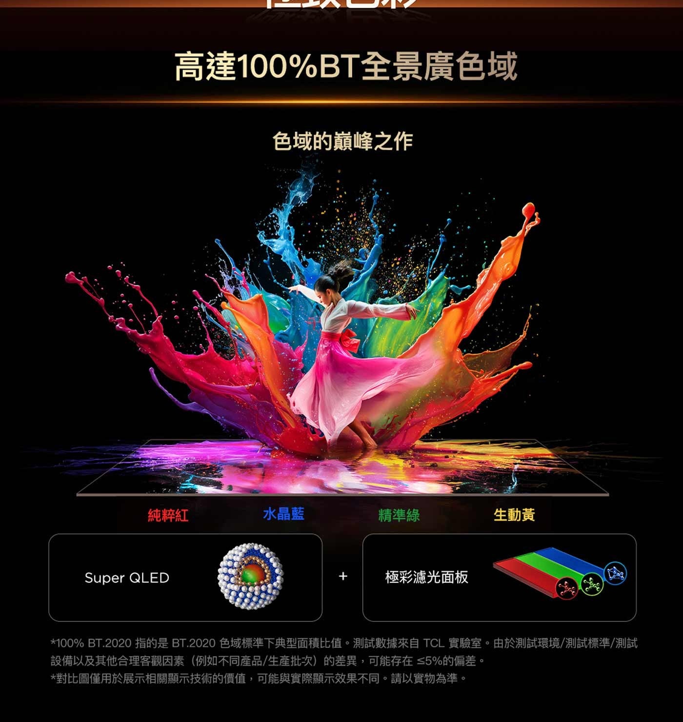 高達100BT全景廣色域 色域的巔峰之作 純粹紅 水晶藍 精準綠 生動黃 Super QLED 極彩濾光面板 指的是 色域標準下典型面積比值。測試數據來自 TCL 實驗室。