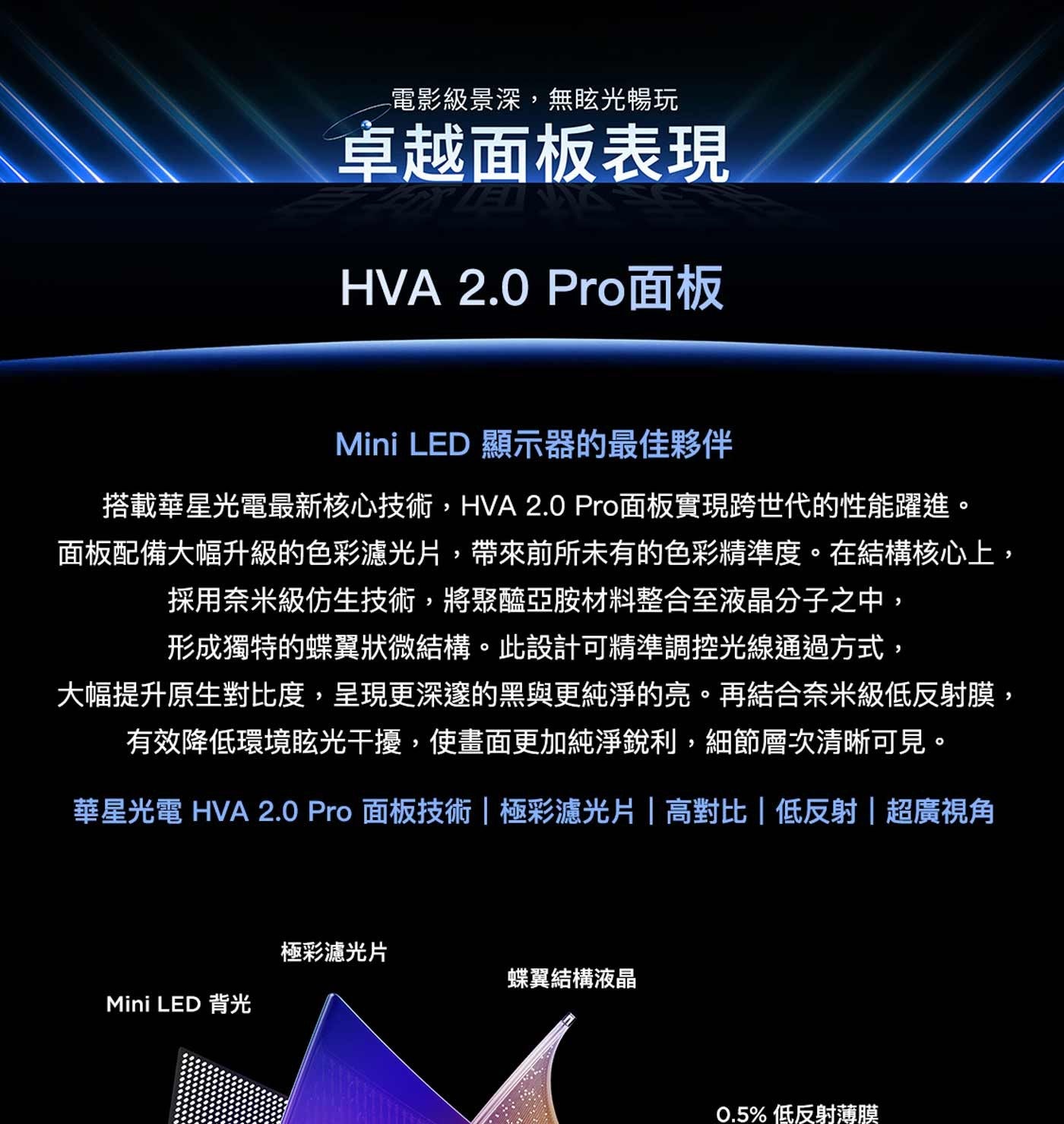 電影級景深,無眩光暢玩 卓越面板表現 HVA Pro面板 Mini LED 顯示器的最佳夥伴 搭載華星光電最新核心技術,HVA Pro面板實現跨世代的性能躍進。