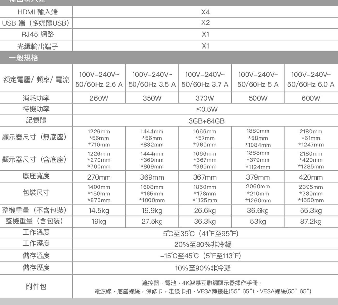 HDMI 輸入端 USB 端多媒體USB 網路 光纖輸出端子 一般規格 額定電壓/頻率/電流 消耗功率 260W 350W 370W 500W 600W 待機功率 記憶體 1226mm 1444mm...