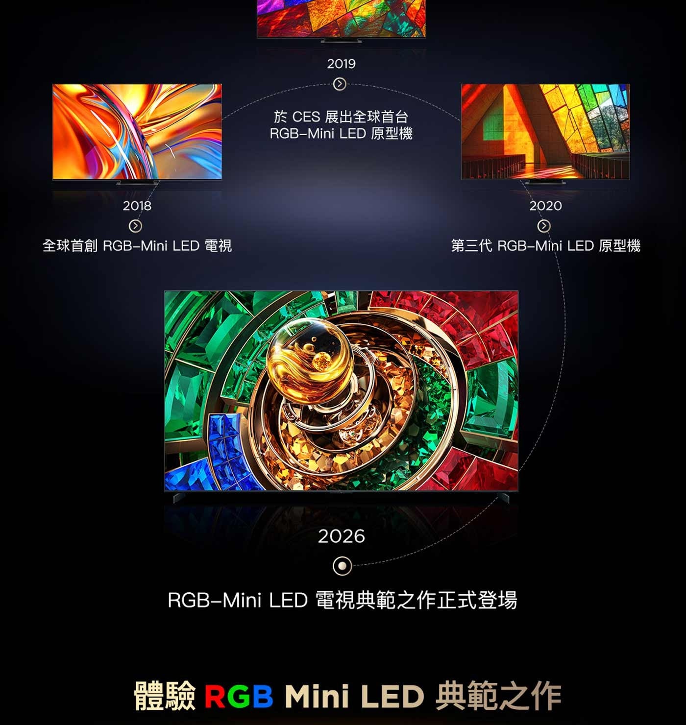 全球首創 LED 電視 於 CES 展出全球首台 第三代 原型機 RGBMini 電視典範之作正式登場 體驗 RGB Mini 典範之作