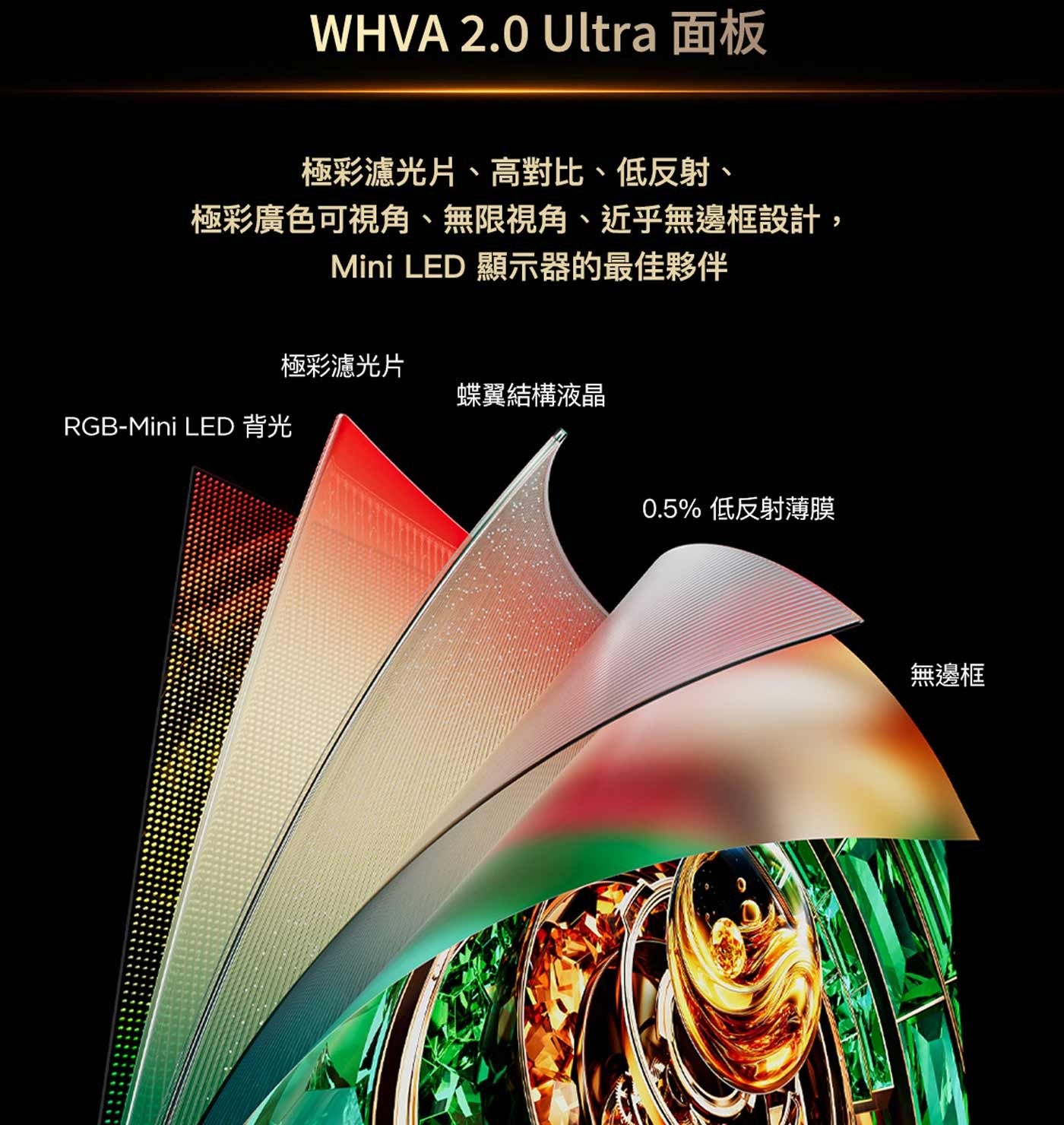 WHVA Ultra 面板 極彩濾光片、高對比、低反射、 極彩廣色可視角、無限視角、近乎無邊框設計, Mini LED 顯示器的最佳夥伴 極彩濾光片 蝶翼結構液晶 背光 低反射薄膜 無邊框