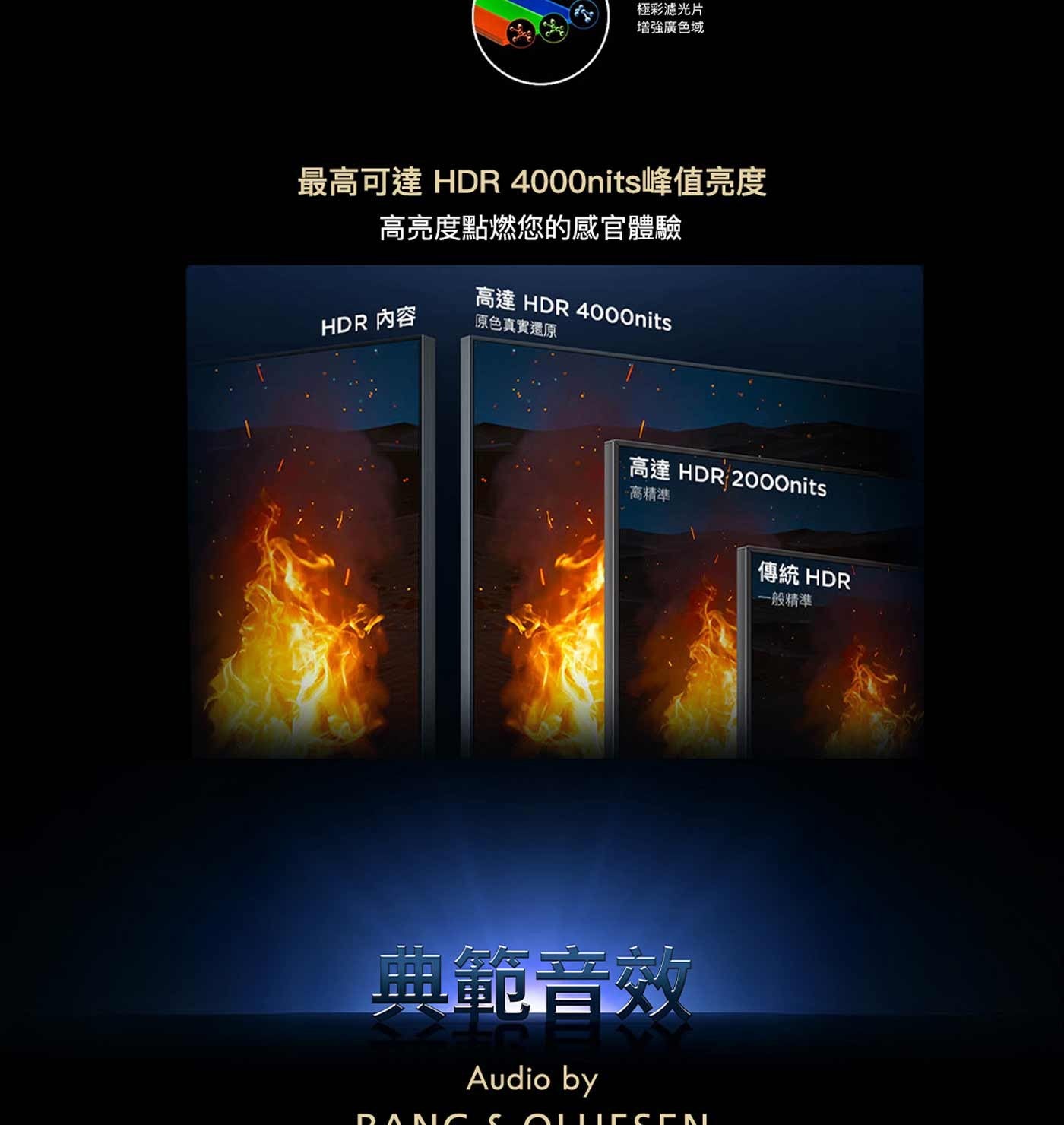 極彩濾光片 增強廣色域 最高可達 HDnits峰值亮度 高亮度點燃您的感官體驗 HDR 內容 原色真實還原 高達 HDnits 高精準 典範音效 Audio by DANC 「傳統 一般精準