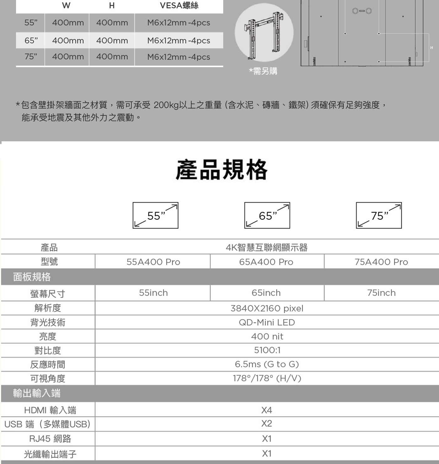 VESA螺絲 需另購 包含壁掛架牆面之材質,需可承受200kg以上之重量含水泥、磚牆、鐵架須確保有足夠強度, 能承受地震及其他外力之震動。