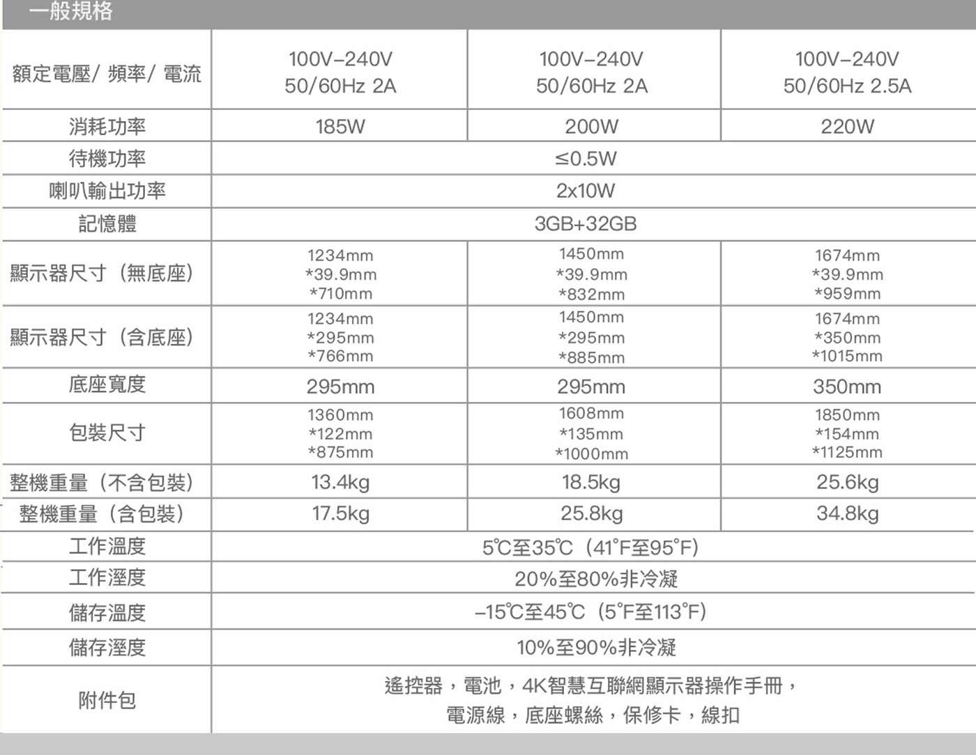 1般規格 額定電壓/頻率/電流 消耗功率 185W 待機功率 200W 220W 喇叭輸出功率 記憶體 1234mm 1450mm 1674mm 顯示器尺寸無底座 710mm 832mm 959mm...