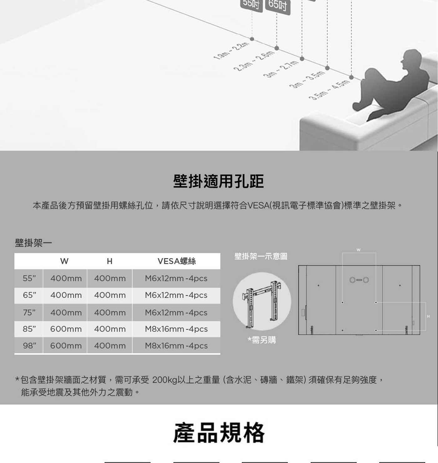壁掛適用孔距 55吋 本產品後方預留壁掛用螺絲孔位,請依尺寸說明選擇符合VESA視訊電子標準協會標準之壁掛架。