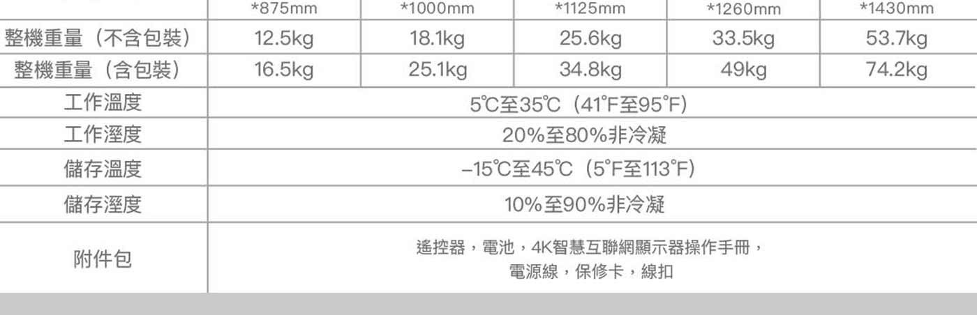 875mm 1000mm 1125mm 1260mm 1430mm 整機重量不含包裝 整機重量含包裝 49kg 工作溫度 工作溼度 儲存溫度 儲存溼度 附件包 20至80非冷凝...
