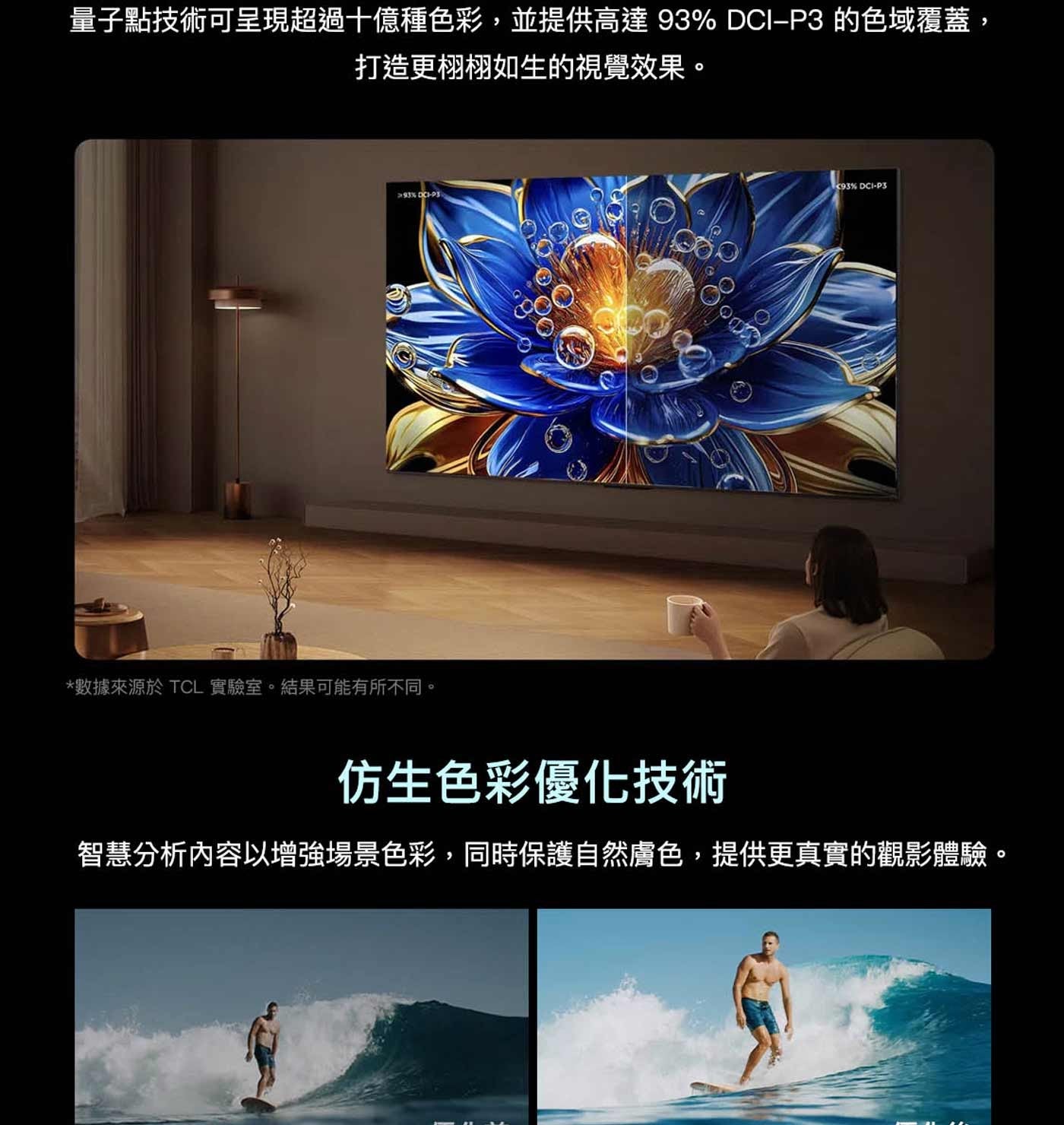 量子點技術可呈現超過10億種色彩,並提供高達 色域覆蓋, 打造更栩栩如生的視覺效果。 數據來源於 TCL 實驗室。結果可能有所不同。