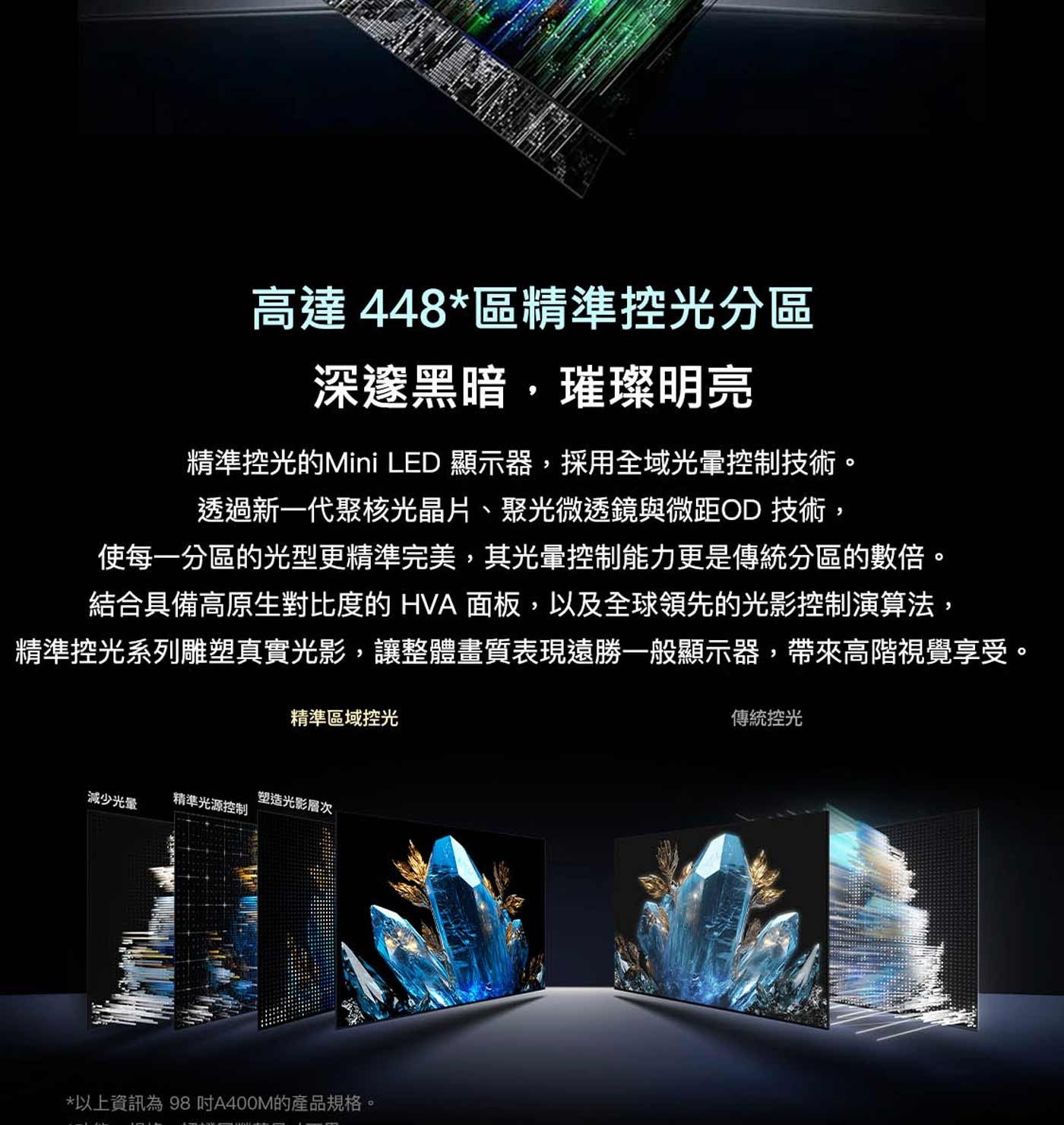 高達 448區精準控光分區 深邃黑暗,璀璨明亮 精準控光的Mini LED 顯示器,採用全域光暈控制技術。