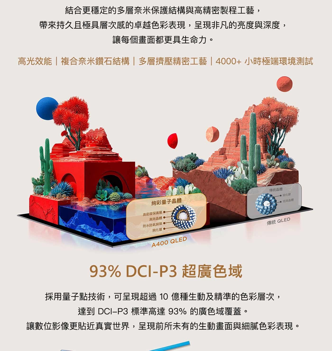 結合更穩定的多層奈米保護結構與高精密製程工藝, 帶來持久且極具層次感的卓越色彩表現,呈現非凡的亮度與深度...