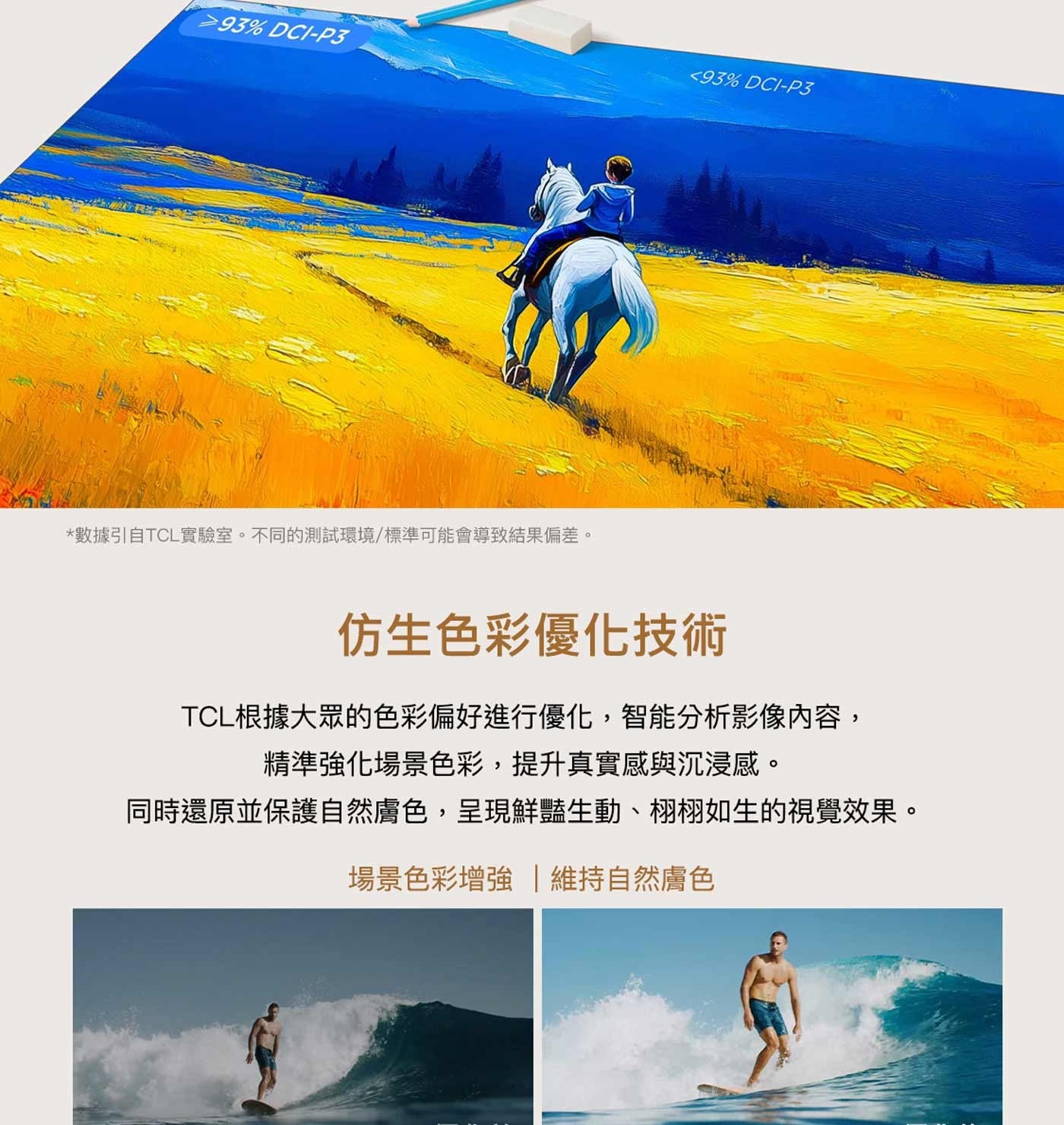 數據引自TCL實驗室不同的測試環境/標準可能會導致結果偏差仿生色彩優化技術 TCL根據大眾的色彩偏好進行優化,智能分析影像內容, 精準強化場景色彩,提升真實感與沉浸感同時還原並保護自然膚色...
