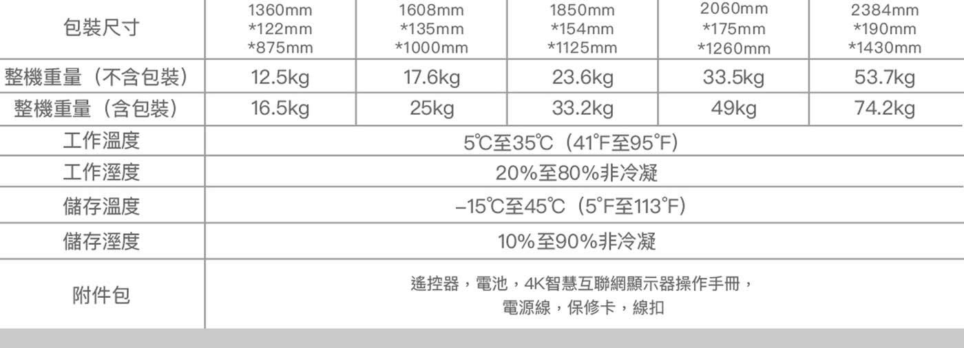 包裝尺寸整機重量不含包裝整機重量含包裝工作溫度工作溼度儲存溫度儲存溼度附件包 20至80非冷凝 15°C至45°C5°F至113°F 10至90非冷凝遙控器,電池,4K智慧互聯網顯示器操作手冊...