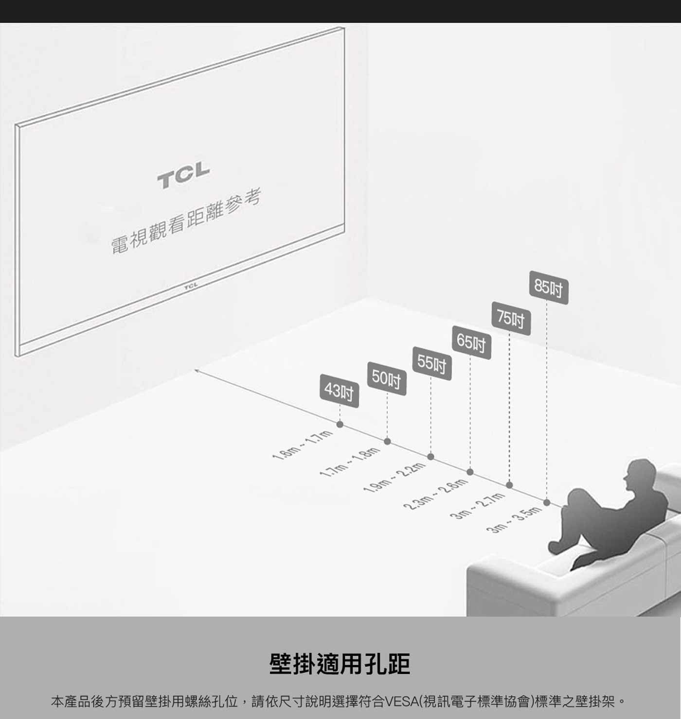 TCL 電視觀看距離參考 43吋 85吋 75吋 65吋 55吋 壁掛適用孔距 本產品後方預留壁掛用螺絲孔位,請依尺寸說明選擇符合VESA視訊電子標準協會標準之壁掛架。