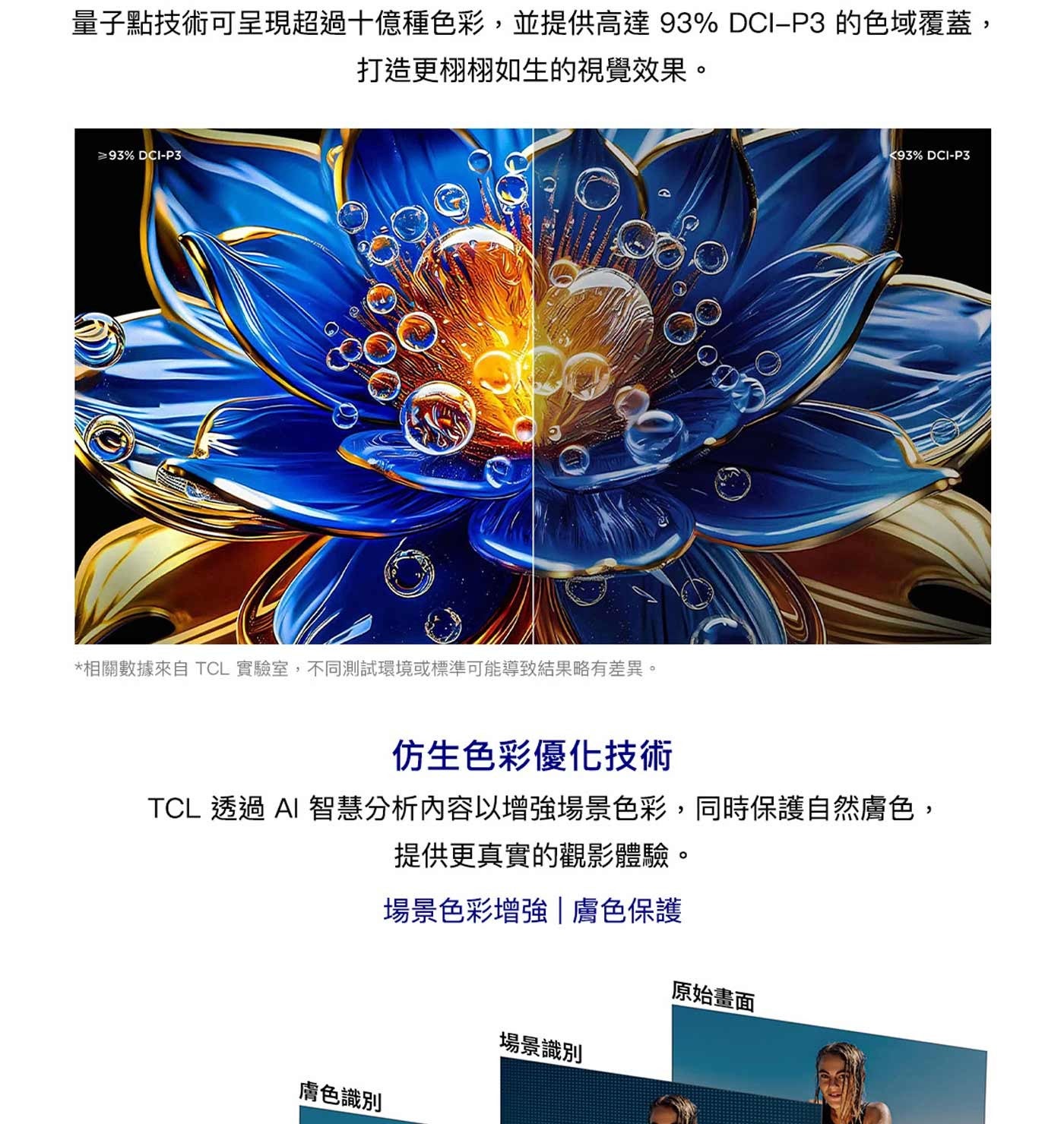 量子點技術可呈現超過十億種色彩,並提供高達 的色域覆蓋, 打造更栩栩如生的視覺效果。 相關數據來自 TCL 實驗室,不同測試環境或標準可能導致結果略有差異。