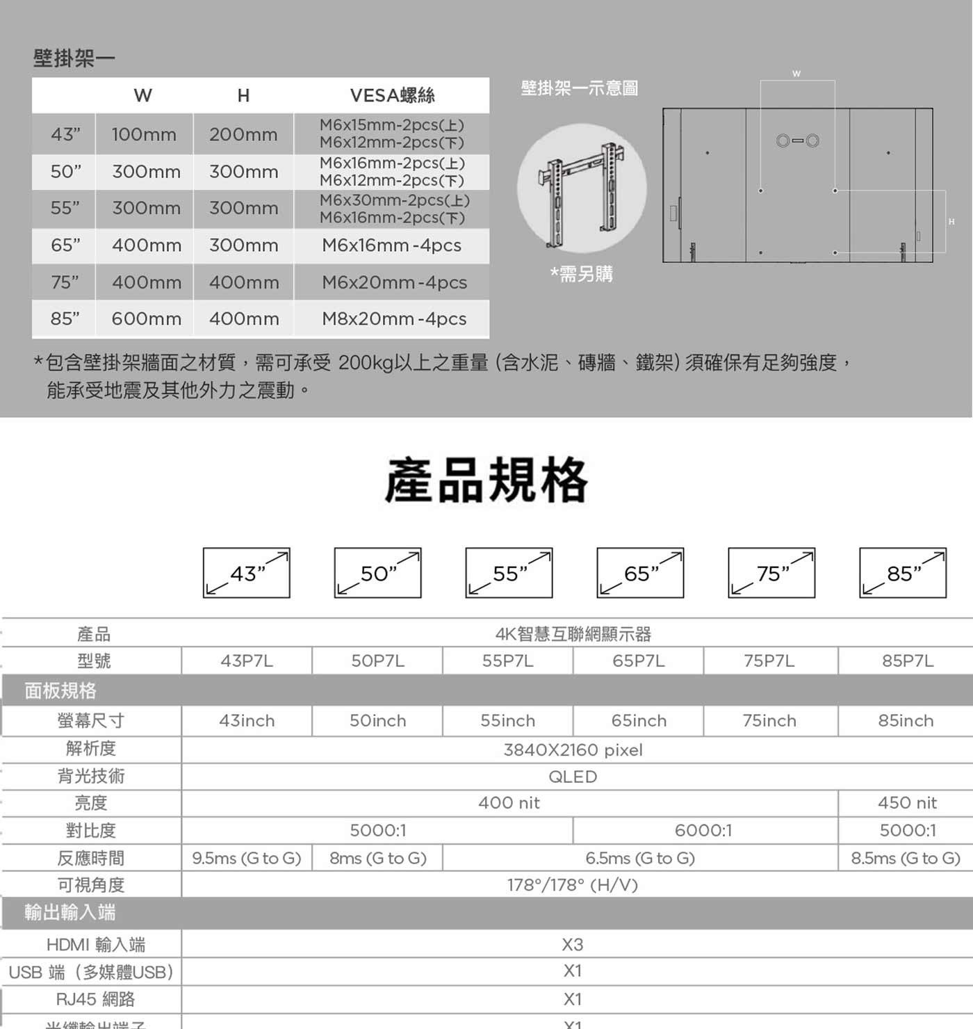 壁掛架一 VESA螺絲 壁掛架一示意圖 100mm M6x15mm-2pcs上 200mm M6x12mm-2pcs下 300mm M6x16mm-2pcs上 M6x30mm-2pcs上...