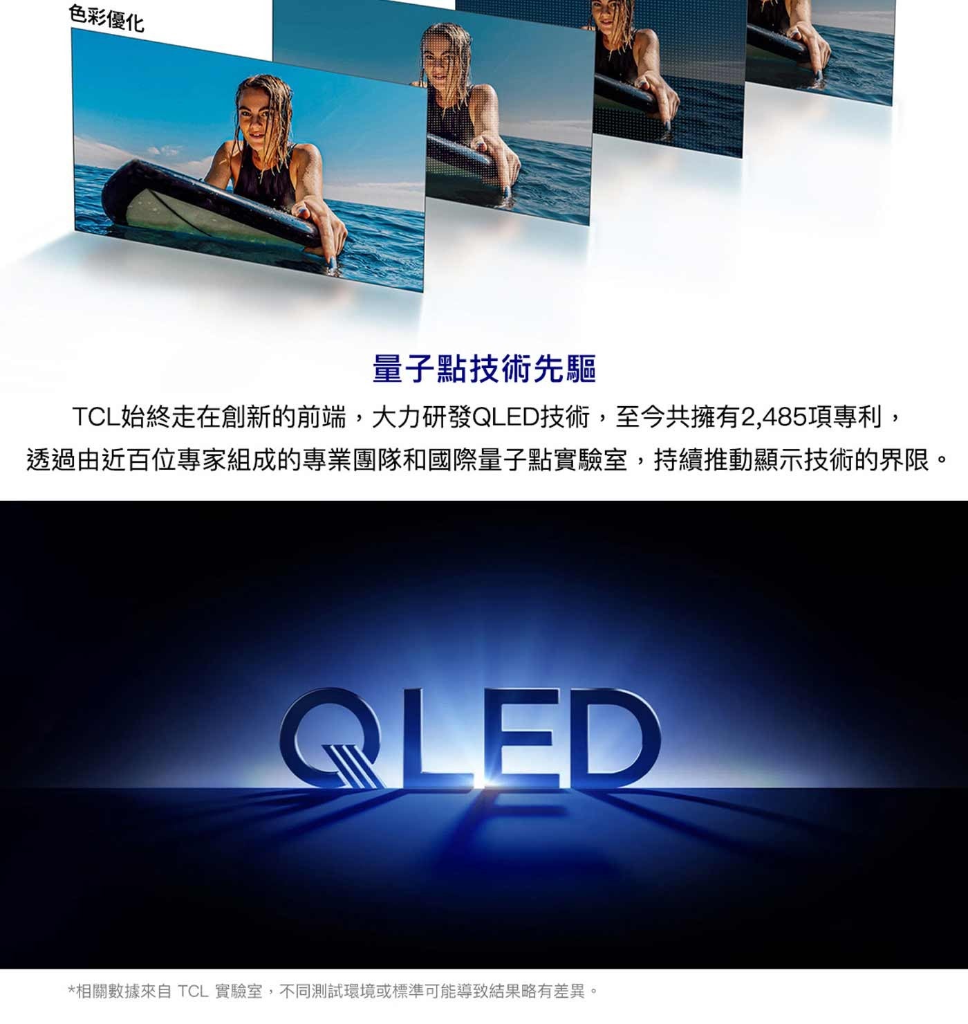 色彩優化 量子點技術先驅 TCL始終走在創新的前端,大力研發QLED技術,至今共擁有2,485項專利, 透過由近百位專家組成的專業團隊和國際量子點實驗室,持續推動顯示技術的界限。