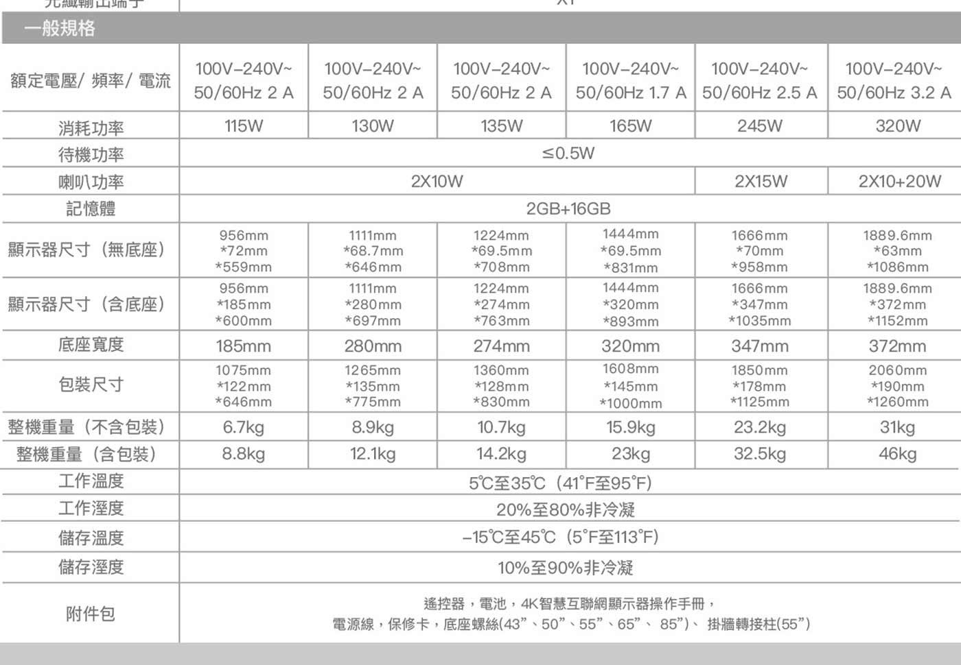 光纖輸山瑞丁 一般規格 額定電壓/頻率/電流 消耗功率 115W 130W 135W 165W 245W 320W 待機功率 喇叭功率 記憶體 956mm 1111mm 1224mm 1444mm...